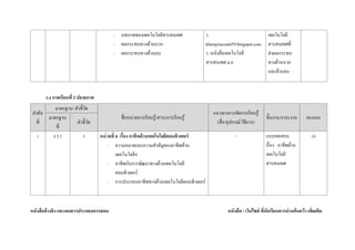 - บทบาทของเทคโนโลยีสารสนเทศ
- ผลกระทบทางด้านบวก
- ผลกระทบทางด้านลบ
-
2.
khemjiracom659.blogspot.com
3. หนังสือเทคโนโลยี
สารสนเทศ ม.6
เทคโนโลยี
สารสนเทศที่
ส่งผลกระทบ
ทางด้านบวก
และด้านลบ
3.4 ภาคเรียนที่ 2 ปลายภาค
ลาดับ
ที่
มาตรฐาน/ ตัวชี้วัด
ชื่อหน่วยการเรียนรู้/สาระการเรียนรู้
แนวทางการจัดการเรียนรู้
(สื่อ/อุปกรณ์/วิธีการ)
ชิ้นงาน/ภาระงาน คะแนนมาตรฐาน
ที่
ตัวชี้วัด
1 ง 3.1 3 หน่วยที่ 8 เรื่อง อาชีพด้านเทคโนโลยีคอมพิวเตอร์
- ความหมายและความสาคัญของอาชีพด้าน
เทคโนโลยีฯ
- อาชีพกับการพัฒนาทางด้านเทคโนโลยี
คอมพิวเตอร์
- การประกอบอาชีพทางด้านเทคโนโลยีคอมพิวเตอร์
- แบบทดสอบ
เรื่อง อาชีพด้าน
เทคโนโลยี
สารสนเทศ
10
หนังสืออ้างอิง และเอกสารประกอบการสอน หนังสือ / เว็บไซต์ ที่นักเรียนควรอ่านค้นคว้า เพิ่มเติม
 