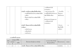 3. หนังสือเทคโนโลยี
สารสนเทศ ม.6
หน่วยที่ 2 การทาโครงงานพัฒนาสื่อเพื่อการศึกษา
- ความรู้เบื้องต้นเกี่ยวกับโครงงานพัฒนาสื่อเพื่อ
การศึกษา
- ขั้นตอนการจัดทาโครงงานพัฒนาสื่อเพื่อ
การศึกษา
1. Slide Presentation เรื่อง
ความรู้เบื้องต้นเกี่ยวกับโครงงาน
พัฒนาสื่อเพื่อการศึกษา
2.
khemjiracom659.blogspot.com
3. หนังสือเทคโนโลยี
สารสนเทศ ม.6
1. ใบงานเรื่อง
ขั้นตอนการ
จัดทาโครงงาน
5
หน่วยที่ 3 ขั้นตอนการทาโครงงานพัฒนาสื่อเพื่อ
การศึกษา 1
- การเลือกโครงงาน
- การศึกษาค้นคว้า
- การทาโครงร่าง
2.โครงงาน
พัฒนาสื่อเพื่อ
การศึกษา*
20
3.2 ภาคเรียนที่ 2 กลางภาค
ลาดับ
ที่
มาตรฐาน/ ตัวชี้วัด
ชื่อหน่วยการเรียนรู้/สาระการเรียนรู้
แนวทางการจัดการเรียนรู้
(สื่อ/อุปกรณ์/วิธีการ)
ชิ้นงาน/ภาระงาน คะแนนมาตรฐาน
ที่
ตัวชี้วัด
1 ง3.1 1 หน่วยที่ 4 ขั้นตอนการทาโครงงานพัฒนาสื่อเพื่อการศึกษา - แบบทดสอบ 10
 