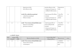 - ลักษณะของภาษาHTML
- หลักการเขียนภาษา HTML
และหลักการเขียนภาษา HTML
2. khemjiracom559.blogspot.com
3. หนังสือเทคโนโลยีสารสนเทศ ม.
5
ลักษณะของภาษา
HTML
หน่วยที่ 6 เรื่อง การเขียนโปรแกรมคอมพิวเตอร์
- การเขียนโปรแกรมคอมพิวเตอร์
- คาสั่งและการแสดงผล
1.Slide Presentation เรื่อง คาสั่งและ
การแสดงผล
2. khemjiracom559.blogspot.com
3. หนังสือเทคโนโลยีสารสนเทศ ม.
5
1.ใบงาน เรื่อง
คาสั่งและการ
แสดงผล
20
2 ง 3.1 3 หน่วยที่ 7 เรื่อง การนาเสนองานด้วยเทคโนโลยีสารสนเทศ
- ลักษณะของการนาเสนอข้อมูล
- รูปแบบของการนาเสนองาน
1.Slide Presentation เรื่อง การ
นาเสนองานด้วยเทคโนโลยี
สารสนเทศ
2. khemjiracom559.blogspot.com
3. หนังสือเทคโนโลยีสารสนเทศ ม.
5
1.ใบงาน เรื่อง
รูปแบบของการ
นาเสนอ
10
3.4 ภาคเรียนที่ 1 ปลายภาค
ลาดับ
ที่
มาตรฐาน/ ตัวชี้วัด
ชื่อหน่วยการเรียนรู้/สาระการเรียนรู้
แนวทางการจัดการเรียนรู้
(สื่อ/อุปกรณ์/วิธีการ)
ชิ้นงาน/ภาระงาน คะแนน
มาตรฐานที่ ตัวชี้วัด
1 ง 3.1 4 หน่วยที่ 8 เรื่อง การนาเสนองานด้วยเทคโนโลยีสารสนเทศ
- ตัวอย่างการสร้างงานนาเสนอ
- การนาเสนอผลงาน
- 1. แบบทดสอบ
เรื่อง การนาเสนอ
ผลงาน
10
 
