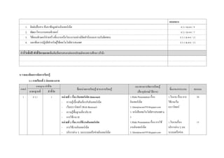 แกนกลาง
1. ติดต่อสื่อสาร ค้นหาข้อมูลผ่านอินเทอร์เน็ต ง 3.1 ม.4-6 / 9
2. พัฒนาโครงงานคอมพิวเตอร์ ง 3.1 ม.4-6 / 7
3. ใช้คอมพิวเตอร์ช่วยสร้างชิ้นงานหรือโครงงานอย่างมีจิตสานึกและความรับผิดชอบ ง 3.1 ม.4-6 / 12
4. บอกข้อควรปฏิบัติสาหรับผู้ใช้เทคโนโลยีสารสนเทศ ง 3.1 ม.4-6 / 13
ตัวชี้วัดชั้นปี /ตัวชี้วัดรายภาคเพิ่มเติมที่ตอบสนองต่อเอกลักษณ์ของสถานศึกษา (ถ้ามี)
3) รายละเอียดการจัดการเรียนรู้
3.1 ภาคเรียนที่ 2 ก่อนกลางภาค
ลาดับที่
มาตรฐาน/ ตัวชี้วัด
ชื่อหน่วยการเรียนรู้/สาระการเรียนรู้
แนวทางการจัดการเรียนรู้
(สื่อ/อุปกรณ์/วิธีการ)
ชิ้นงาน/ภาระงาน คะแนน
มาตรฐานที่ ตัวชี้วัด
1 ง 3.1 1 หน่วยที่ 1 เรื่อง อินเทอร์เน็ต (Internet)
- ความรู้เบื้องต้นเกี่ยวกับอินเทอร์เน็ต
- เว็บเบราว์เซอร์ (Web Browser)
- ความรู้พื้นฐานเกี่ยวกับ IE
- การใช้งาน IE
1.Slide Presentation เรื่อง
อินเทอร์เน็ต
2. khemjiracom559.blogspot.com
3. หนังสือเทคโนโลยีสารสนเทศ ม.
5
1.ใบงาน เรื่อง การ
ใช้งานเว็บ
เบราว์เซอร์
10
หน่วยที่ 2 เรื่อง การใช้งานอินเทอร์เน็ต
- การใช้งานอินเทอร์เน็ต
- บริการต่าง ๆ บนระบบเครือข่ายอินเทอร์เน็ต
1.Slide Presentation เรื่อง การใช้
งานอินเทอร์เน็ต
2. khemjiracom559.blogspot.com
1.ใบงานเรื่อง
บริการต่าง ๆ บน
ระบบเครือข่าย
15
 