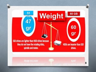 Weight
47
gr 60
gr
64
GB
60 GB
8
 