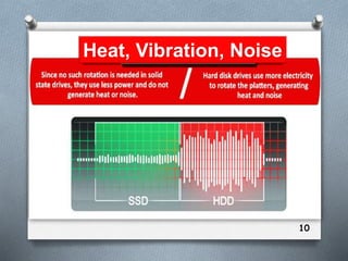 Heat, Vibration, Noise
10
 