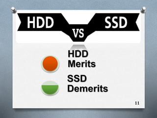 SSD
Demerits
HDD
Merits
11
 