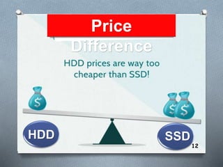 SSD
Price
Difference
12
HDD
 