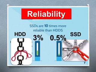 Reliability
7
HDD SSD
3% 0.5%
 
