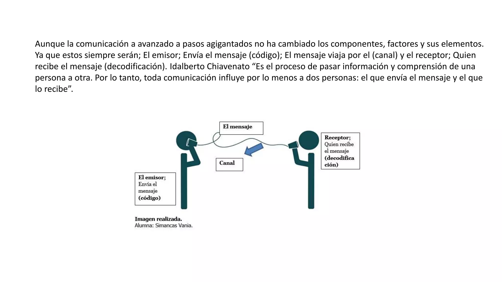 Aunque la comunicación a avanzado a pasos agigantados no ha cambiado los componentes, factores y sus elementos.
Ya que estos siempre serán; El emisor; Envía el mensaje (código); El mensaje viaja por el (canal) y el receptor; Quien
recibe el mensaje (decodificación). Idalberto Chiavenato “Es el proceso de pasar información y comprensión de una
persona a otra. Por lo tanto, toda comunicación influye por lo menos a dos personas: el que envía el mensaje y el que
lo recibe”.
 