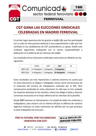  998.272 / 661.258.625 - FAX: 166.314 91-506.63.14 
www.sff-cgt.org / e-mail: mailto:sff-cgt@cgt.es / en facebook @SFFCGT 
CGT GANA LAS ELECCIONES SINDICALES CELEBRADAS EN MADRID FERROVIAL 
En primer lugar queremos dar las gracias a tod@s l@s que han participado con su voto en este proceso electoral y muy especialmente a l@s que han confiado en las candidaturas de CGT prestándonos su apoyo. Desde este sindicato seguiremos trabajando con la misma responsabilidad y dedicación en la defensa de los intereses de tod@s. 
Los resultados de las elecciones celebradas hasta ahora en Madrid son los siguientes: 
CCOO 
UGT CGT 
SF 
AÑO 2010 
17 delegados 
5 delegados 5 delegados 
- 
AÑO 2014 
9 delegados 
5 delegados 10 delegados 
1 delegado 
Estos resultados son más importantes si además tenemos en cuenta que en estas elecciones se elegían 2 delegados menos como consecuencia de la reducción del número de trabajadores motivada por el ERE. Otra consecuencia producida en estas elecciones ha sido que se han acabado las mayorías absolutas en los comités y ahora nos obliga a todos a alcanzar consensos necesarios en la mejor defensa de los intereses de la plantilla. 
Desde CGT hacemos un llamamiento a la unidad de todos los sindicatos y trabajadores, para encarar con la máxima eficacia la defensa de nuestros legítimos intereses en estos momentos tan difíciles por los que atraviesa la clase trabajadora de este país.. 
POR TU FUTURO, POR TUS DERECHOS 
¡PARTICIPA CON CGT! 
186 
09/12/2014 
FERROVIAL 