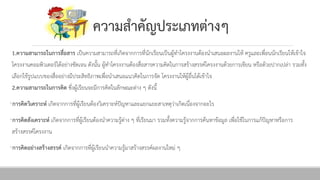 ควำมสำคัญประ๶ภทต่ำงๆ
1.ควำมสำมำรถในกำรสื่อสำร เป็นความสามารถที่เกิดจากการที่นักเรียนเป็นผู้ทาโครงงานต้องนาเสนอผลงานให้ ครูและเพื่อนนักเรียนให้เข้าใจ
โครงงาȨอมพิวเตอร์ได้อย่างชัดเจน ดังนั้น ผู้ทาโครงงานต้องสื่อสารความคิดในการสร้างสรรค์โครงงานด้วยการเขียน หรือด้วยปากเปล่า รวมทั้ง
เลือกใช้รูปแบบของสื่ออย่างมีประสิทธิภาพเพื่อนาเสนอแนวคิดในการจัด โครงงานให้ผู้อื่นได้เข้าใจ
2.ควำมสำมำรถในกำรคิด ซึ่งผู้เรียนจะมีการคิดในลักษณะต่าง ๆ ดังนี้
•กำรคิดวิเครำะห์ เกิดจากการที่ผู้เรียนต้องวิเคราะห์ปัญหาและแยกแยะสาเหตุว่าเกิดเนื่องจากอะไร
•กำรคิดสังเครำะห์ เกิดจากการที่ผู้เรียนต้องนาความรู้ต่าง ๆ ที่เรียนมา รวมทั้งความรู้จากการค้นหาข้อมูล เพื่อใช้ในการแก้ปัญหาหรือการ
สร้างสรรค์โครงงาน
•กำรคิดอย่ำงสร้ำงสรรค์ เกิดจากการที่ผู้เรียนนาความรู้มาสร้างสรรค์ผลงานใหม่ ๆ
 