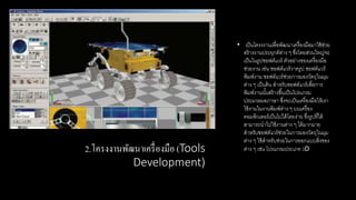 2.โครงงานพัฒนาเครื่องมือ (Tools
Development)
• เป็นโครงงานเพื่อพัฒนาเครื่องมือมาใช้ช่วย
สร้างงานประยุกต์ต่าง ๆ ซึ่งโดยส่วนใหญ่จะ
เป็นในรูปซอฟต์แวร์ ตัวอย่างของเครื่องมือ
ช่วยงาน เช่น ซอฟต์แวร์วาดรูป ซอฟต์แวร์
พิมพ์งาน ซอฟต์แวร์ช่วยการมองวัตถุในมุม
ต่าง ๆ เป็นต้น สําหรับซอฟต์แวร์เพื่อการ
พิมพ์งานนั้นสร้างขึ้นเป็นโปรแกรม
ประมวลผลภาษา ซึ่งจะเป็นเครื่องมือให้เรา
ใช้งานในงานพิมพ์ต่าง ๆ บนเครื่อง
คอมพิวเตอร์เป็นไปได้โดยง่าย ซึ่งรูปที่ได้
สามารถนําไปใช้งานต่าง ๆ ได้มากมาย
สําหรับซอฟต์แวร์ช่วยในการมองวัตถุในมุม
ต่าง ๆ ใช้สําหรับช่วยในการออกแบบสิ่งของ
ต่าง ๆ เช่น โปรแกรมประเภท 3D
 