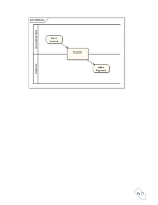 com-213-unified-modelling-launguage-programming-theory.pdf