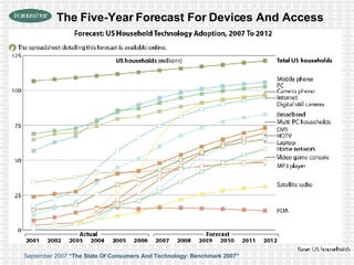 The Five-Year Forecast For Devices And Access September 2007  “The State Of Consumers And Technology: Benchmark 2007”   