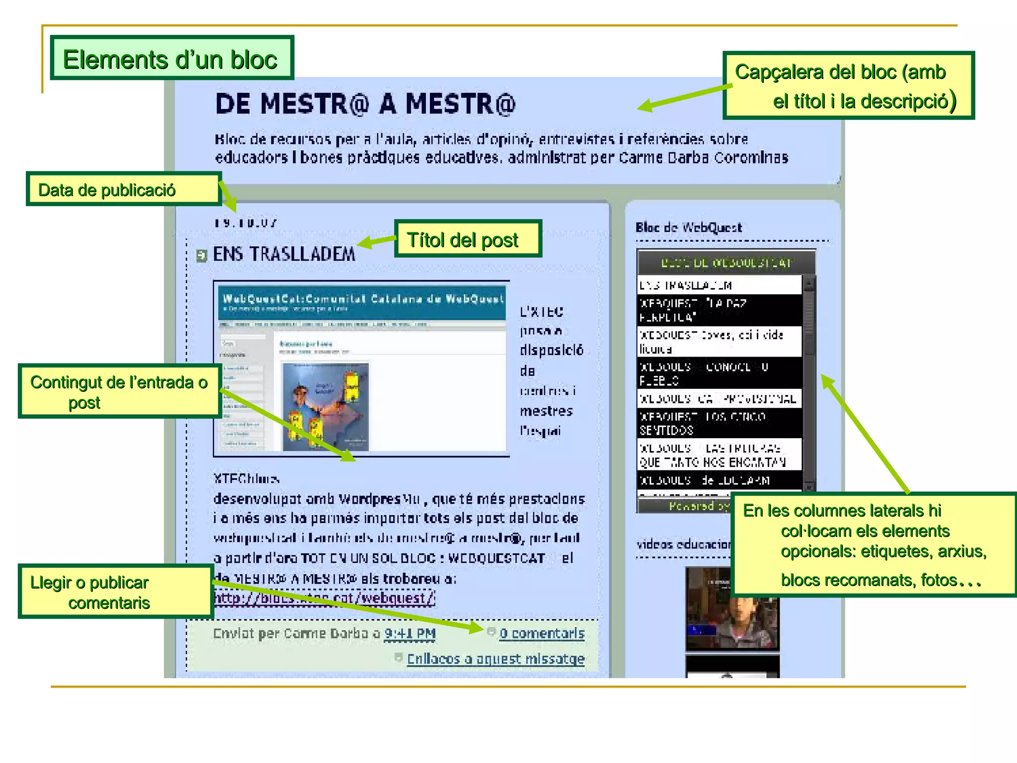 Elements d’un bloc Contingut de l’entrada o post Títol del post Data de publicació Capçalera del bloc (amb el títol i la descripció ) En les columnes laterals hi col·locam els elements opcionals: etiquetes, arxius, blocs recomanats, fotos … Llegir o publicar comentaris 