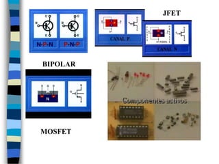 BIPOLAR
MOSFET
JFET
 