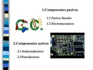 1.Componentes pasivos
2.Componentes activos
1.1 Pasivos lineales
1.2 Electromecanicos
2.1 Semiconductores
2.2Transductores
 