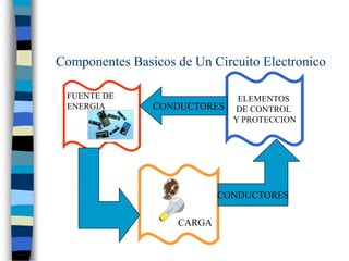 componentes electronicoss.ppt