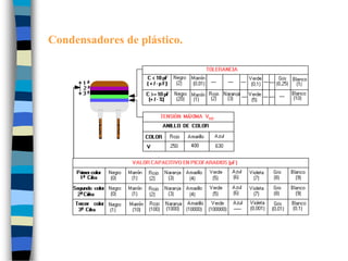 Condensadores de plástico.
 