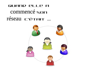 Quand elle a
  commencé son
réseau c’était …
 