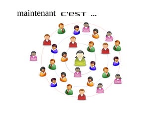 maintenant   c’est …
 