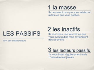 1 la masse
                         Ils ne savent pas que vous existez ni
                         même ce que vous publiez.




                         2 les inactifs
LES PASSIFS              Ils sont venu une fois voir ce que
                         vous aviez publié mais reviendront
70% des collaborateurs   très rarement.



                         3 les lecteurs passifs
                         Ils vous lisent régulièrement mais
                         n’interviennent jamais.
 