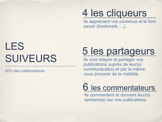 4 les cliqueurs
                         Ils apprécient vos contenus et le font
                         savoir (bookmark, ...).



LES                      5 les partageurs
SUIVEURS                 Ils vont relayer et partager vos
                         publications auprès de leur(s)
20% des collaborateurs   communauté(s) et par la même,
                         vous procurer de la visibilité.


                         6 les commentateurs
                         Ils commentent et donnent leur(s)
                         opinions(s) sur vos publications.
 
