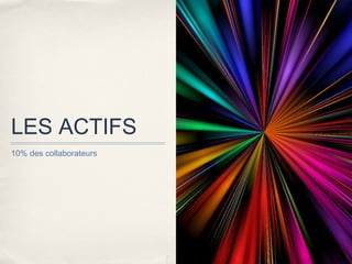 LES ACTIFS
10% des collaborateurs
 
