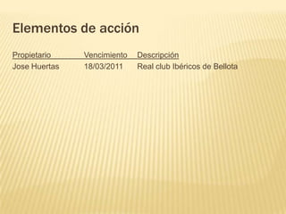 Elementos de acción
Propietario    Vencimiento   Descripción
Jose Huertas   18/03/2011    Real club Ibéricos de Bellota
 