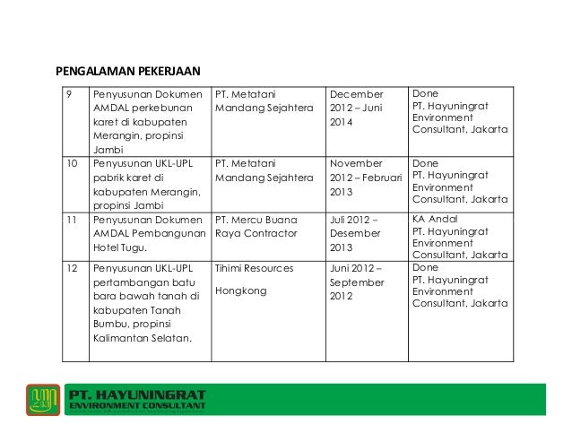 Company Profile PT Hayuningrat Environment Consultant