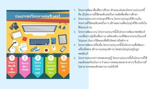 1. โครงงานพัฒนาสื่อเพื่อการศึกษา ลักษณะเด่นของโครงงานประเภทนี้
คือ เป็นโครงงานที่ใช้คอมพิวเตอร์ในการผลิตสื่อเพื่อการศึกษา
2. โครงงานประเภทการประยุกต์ใช้งาน โครงงานประยุกต์ใช้งานเป็น
โครงงานที่ใช้คอมพิวเตอร์ในการ สร้างผลงานเพื่อประยุกต์ใช้งานจริงใน
ชีวิตประจาวัน
3. โครงงานพัฒนาเกม โครงงานประเภทนี้เป็นโครงงานพัฒนาซอฟต์แวร์
เกมเพื่อความรู้หรือเพื่อความ เพลิดเพลิน เกมที่พัฒนาควรจะเป็นเกมที่
ไม่รุนแรง เน้นการใช้สมองเพื่อฝึกคิดอย่างมีหลักการ
4. โครงงานพัฒนาเครื่องมือ โครงงานประเภทนี้เป็นโครงงานเพื่อพัฒนา
เครื่องมือช่วย สร้างงานประยุกต์ต่างๆ โดยส่วนใหญ่จะอยู่ในรูป
ซอฟต์แวร์
5. โครงงานประเภทการทดลองทฤษฎี โครงงานประเภทนี้เป็นโครงงานที่ใช้
คอมพิวเตอร์ช่วยในการ จาลองการทดลองของสาขาต่างๆ ซึ่งเป็นงานที่
ไม่สามารถทดลองด้วยสถานการณ์จริงได้
 
