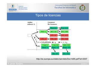 DIAPOSITIVA 11
Tipos de licencias
© Javier Soriano
http://ec.europa.eu/idabc/servlets/Doc1d95.pdf?id=2007
 