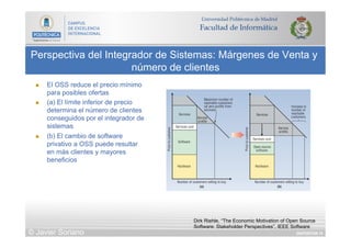 DIAPOSITIVA 74
Perspectiva del Integrador de Sistemas: Márgenes de Venta y
número de clientes
© Javier Soriano
Dirk Riehle, “The Economic Motivation of Open Source
Software: Stakeholder Perspectives”, IEEE Software
n  El OSS reduce el precio mínimo
para posibles ofertas
n  (a) El límite inferior de precio
determina el número de clientes
conseguidos por el integrador de
sistemas
n  (b) El cambio de software
privativo a OSS puede resultar
en más clientes y mayores
beneficios
 