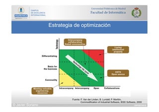 DIAPOSITIVA 82
Estrategia de optimización
© Javier Soriano
Fuente: F. Van der Linden, B. Lundell, P. Marttiin,
Commodification of Industrial Software, IEEE Software, 2009
 