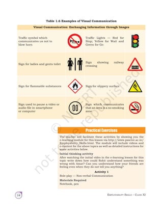 Employability Skills – Class XI
14
The teacher will facilitate these activities by showing you the
e-learning module for this lesson via http://www.psscive.ac.in/
Employability_Skills.html. The module will include videos and
e-content for the above topics as well as detailed instructions for
some activities below.
Initial thinking activity
After watching the initial video in the e-learning lesson for this
topic write down how could Rohit understand something was
wrong with Amar? Can you understand how your friends are
feeling even when they do not tell you anything?
Activity 1
Role-play — Non-verbal Communication
Materials Required
Notebook, pen
Table 1.6 Examples of Visual Communication
Visual Communication: Exchanging Information through Images
Traffic symbol which
communicates us not to
blow horn
Traffic Lights — Red for
Stop; Yellow for Wait and
Green for Go
Sign for ladies and gents toilet
Sign showing railway
crossing
Sign for flammable substances Sign for slippery surface
Sign used to pause a video or
audio file in smartphone
or computer
Sign which communicates
that an area is a no smoking
zone
Unit 1.indd 14 14-03-2019 10:37:49
 