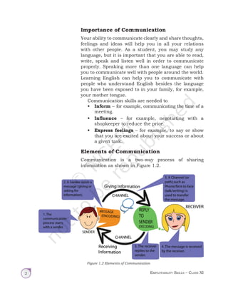 Employability Skills – Class XI
2
Importance of Communication
Your ability to communicate clearly and share thoughts,
feelings and ideas will help you in all your relations
with other people. As a student, you may study any
language, but it is important that you are able to read,
write, speak and listen well in order to communicate
properly. Speaking more than one language can help
you to communicate well with people around the world.
Learning English can help you to communicate with
people who understand English besides the language
you have been exposed to in your family, for example,
your mother tongue.
Communication skills are needed to
• Inform – for example, communicating the time of a
meeting.
• Influence – for example, negotiating with a
shopkeeper to reduce the price.
• Express feelings – for example, to say or show
that you are excited about your success or about
a given task.
Elements of Communication
Communication is a two-way process of sharing
information as shown in Figure 1.2.
Figure 1.2 Elements of Communication
Unit 1.indd 2 14-03-2019 10:37:47
 