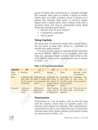 Employability Skills – Class XI
32
Table 1.14 Capitalisation Rules
Alphabet M I N T S
What it
shows:
Months word ‘I’ Names Titles Starting letter
of sentences
Rule Capitalise the
first letter in
all the names
of months
Capitalise the
letter ‘I’ when
it is used as a
word
Capitalise the
first letter in
the names of
people, places
and days
Capitalise the
first letter in
the titles used
before people’s
names
Capitalise the
first letter in
every sentence
Example I will go to
college in
June.
Every day, I
play tennis
with him.
This Tuesday,
Vidya will be
in Rajasthan.
Dr Shah and
Mr Patel work
together.
The cat ran out
of the house.
group of words that communicate a complete thought
(for example, Raju goes to school). A group of words,
which does not make complete sense, is known as a
phrase (for example, Raju goes). A sentence always
begins with a capital letter, and it always ends with a
question mark, full stop or exclamation mark. Read
aloud the examples given below.
• Did you work on your project?
• I completed it yesterday.
• That is good!
Using Capitals
We know that all sentences begin with capital letters.
Do you know at what other points in a sentence we
should use capital letters?
It is easy to know what to capitalise if you remember
the word ‘MINTS’. MINTS is a set of simple rules that
help you capitalise words correctly. Each letter in the
word MINTS refers to one capitalisation rule as shown
in Table 1.14.
Punctuation
Punctuation is a set of marks, such as the full stop
and the comma, which help us separate parts of a
sentence and explain its meaning. Like capitalisation,
punctuation is also a very important part of sentences
and has some rules. Some common punctuation marks
are shown here in Table 1.15.
Unit 1.indd 32 14-03-2019 10:37:51
 