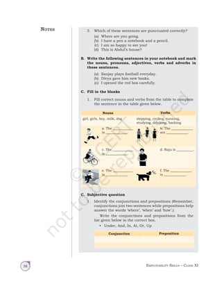 Employability Skills – Class XI
38
3. Which of these sentences are punctuated correctly?
(a) Where are you going.
(b) I have a pen a notebook and a pencil.
(c) I am so happy to see you!
(d) This is Abdul’s house?
B. Write the following sentences in your notebook and mark
the nouns, pronouns, adjectives, verbs and adverbs in
these sentences.
(a) Sanjay plays football everyday.
(b) Divya gave him new books.
(c) I opened the red box carefully.		
C. Fill in the blanks
1. Fill correct nouns and verbs from the table to complete
the sentence in the table given below.
Nouns Verbs
girl, girls, boy, milk, dog skipping, cycling, running,
studying, drinking, barking
a. The ____________
is _____________.
b. The _____________
are _____________.
c. The ____________
is _____________.
d. Raju is __________.
e. The ____________
is _____________.
f. The _____________
is _____________.
C. Subjective question
1. Identify the conjunctions and prepositions (Remember,
conjunctions join two sentences while prepositions help
answer the words ‘where’, ‘when’ and ‘how’.).
		 Write the conjunctions and prepositions from the
list given below in the correct box.
• Under, And, In, At, Or, Up
Conjunction Preposition
Notes
Unit 1.indd 38 14-03-2019 10:37:52
 