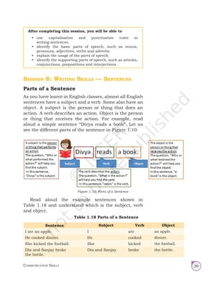 Communication Skills 39
Session 8: Writing Skills — Sentences
Parts of a Sentence
As you have learnt in English classes, almost all English
sentences have a subject and a verb. Some also have an
object. A subject is the person or thing that does an
action. A verb describes an action. Object is the person
or thing that receives the action. For example, read
aloud a simple sentence “Divya reads a book”. Let us
see the different parts of the sentence in Figure 1.10.
Figure 1.10: Parts of a Sentence
After completing this session, you will be able to
• use capitalisation and punctuation rules in
writing sentences.
• identify the basic parts of speech, such as nouns,
pronouns, adjectives, verbs and adverbs.
• explain the usage of the parts of speech.
• identify the supporting parts of speech, such as articles,
conjunctions, prepositions and interjections.
Read aloud the example sentences shown in
Table 1.18 and understand which is the subject, verb
and object.
Table 1.18 Parts of a Sentence
Sentence Subject Verb Object
I ate an apple. I ate an apple.
He cooked dinner. He cooked dinner.
She kicked the football. She kicked the football.
Dia and Sanjay broke
the bottle.
Dia and Sanjay broke the bottle.
Unit 1.indd 39 01-04-2019 16:40:18
 