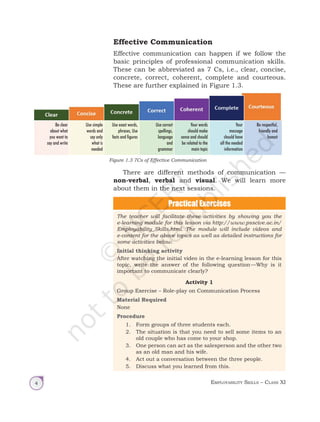Employability Skills – Class XI
4
Figure 1.3 7Cs of Effective Communication
Effective Communication
Effective communication can happen if we follow the
basic principles of professional communication skills.
These can be abbreviated as 7 Cs, i.e., clear, concise,
concrete, correct, coherent, complete and courteous.
These are further explained in Figure 1.3.
There are different methods of communication —
non-verbal, verbal and visual. We will learn more
about them in the next sessions.
The teacher will facilitate these activities by showing you the
e-learning module for this lesson via http://www.psscive.ac.in/
Employability_Skills.html. The module will include videos and
e-content for the above topics as well as detailed instructions for
some activities below.
Initial thinking activity
After watching the initial video in the e-learning lesson for this
topic, write the answer of the following question—Why is it
important to communicate clearly?
Activity 1
Group Exercise – Role-play on Communication Process
Material Required
None
Procedure
1. Form groups of three students each.
2. The situation is that you need to sell some items to an
old couple who has come to your shop.
3. One person can act as the salesperson and the other two
as an old man and his wife.
4. Act out a conversation between the three people.
5. Discuss what you learned from this.
Be clear
about what
you want to
say and write
Use simple
words and
say only
what is
needed
Use exact words,
phrases, Use
facts and figures
Use correct
spellings,
language
and
grammar
Your words
should make
sense and should
be related to the
main topic
Your
message
should have
all the needed
information
Be respectful,
friendly and
honest
Unit 1.indd 4 14-03-2019 10:37:47
 