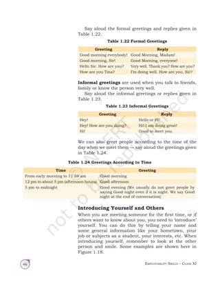 Employability Skills – Class XI
46
Say aloud the formal greetings and replies given in
Table 1.22.
Table 1.22 Formal Greetings
Greeting Reply
Good morning everybody! Good Morning, Madam!
Good morning, Sir! Good Morning, everyone!
Hello Sir. How are you? Very well. Thank you? How are you?
How are you Tina? I’m doing well. How are you, Sir?
Informal greetings are used when you talk to friends,
family or know the person very well.
Say aloud the informal greetings or replies given in
Table 1.23.
Table 1.23 Informal Greetings
Greeting Reply
Hey! Hello or Hi!
Hey! How are you doing? Hi! I am doing great!
Hi! Good to meet you.
We can also greet people according to the time of the
day when we meet them — say aloud the greetings given
in Table 1.24.
Table 1.24 Greetings According to Time
Time Greeting
From early morning to 11.59 am Good morning
12 pm to about 5 pm (afternoon hours) Good afternoon
5 pm to midnight Good evening (We usually do not greet people by
saying Good night even if it is night. We say Good
night at the end of conversation)
Introducing Yourself and Others
When you are meeting someone for the first time, or if
others want to know about you, you need to ‘introduce’
yourself. You can do this by telling your name and
some general information like your hometown, your
job or subjects as a student, your interests, etc. When
introducing yourself, remember to look at the other
person and smile. Some examples are shown here in
Figure 1.18.
Unit 1.indd 46 14-03-2019 10:37:52
 