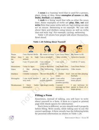 Employability Skills – Class XI
50
A noun is a ‘naming’ word that is used for a person,
place, thing, or idea. Some examples of nouns are Ali,
Delhi, football and music.
A verb is a ‘doing’ word that tells us what the noun
does. Some examples of verbs are play, like, eat and
write.Note that some verbs with an ‘ing’ ending can also
act as nouns. Swimming is an example. We can talk
about likes and dislikes using nouns as well as verbs
that end with ‘ing’. For example, cycling, swimming.
Table 1.25 shows how people talk about themselves.
Read aloud.
Table 1.25 Talking About Yourself
Name I am Harish Sethi. My name is Anu. I am Lucy Peter. My name is Ali.
What they
do
I am in high
school.
I am a student. I play cricket. I practice karate.
Age I am 15 years old. I am sixteen
years old.
I am nine. I will be 17 soon.
Hometown I stay in Agra. I live in Mumbai. I am from Goa. I am from Patna.
Likes I like playing
chess.
I like swimming. I like carpentry. I like music.
Dislikes I dislike summers. I do not like dolls. I dislike loud
noise.
I do not like playing
football.
Strengths I can write stories
very well.
I am a good
public speaker.
I can solve
crossword
puzzles quickly.
I am a good
team player.
Weaknesses I leave tasks
incomplete .
I get angry easily. I cannot
manage my time
properly.
I am nervous to
speak in front of a
large group.
Filling a Form
Sometimes, instead of talking, you will have to write
about yourself in a form. A form is a typed or printed
page with blank spaces for information.
Each form is different, so you should read it properly
before filling. Write neatly, while taking care to use the
correct spellings. A form usually has the following fields
for personal information as shown in Table 1.26.
Unit 1.indd 50 14-03-2019 10:37:53
 