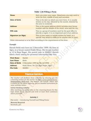 Communication Skills 51
Table 1.26 Filling a Form
Name Here you enter your name. Sometimes you may need to
write the first, middle (if any) and surname.
Date of birth This is the date on which you were born. It is usually
written as the day, followed by the month, followed by
the year in numerals.
Address This is the postal address which includes your house
number and the details of the street, area and the city.
PIN code This is a group of numbers used by the post office to
identify a region. It is an important part of an address.
Signature (or Sign) This is your name or initials written by hand, in a
specific way (which is difficult for anyone else to copy).
Other information is to be filled according to the requirements of the form.
Example
Harish Sethi was born on 5 December 1999. He lives in
Agra, in a house named Sukh Nivas. His house number
is 13 in Raja Nagar. His postal code is 282001. Harish
filled a form asking for personal information like this.
First Name Harish
Last Name Sethi
Date of Birth 5 December 1999 (or 05-12-1999)
Address Sukh Nivas, No. 13, Raja Nagar, Agra
Pin Code 282001
The teacher will facilitate these activities by showing you the
e-learning module for this lesson via http://www.psscive.ac.in/
Employability_Skills.html. The module will include videos and
e-content for the above topics as well as detailed instructions for
some activities below.
Initial thinking activity
After watching the initial video in the e-learning lesson for this
topic think about yourself and write at least three sentences
about yourself?
Activity 1
Pair-work — Introducing Yourself and Filling Forms
Material Required
Notebook, pen
Unit 1.indd 51 14-03-2019 10:37:53
 