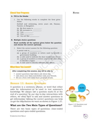 Communication Skills 53
A. Fill in the blanks
1. Use the following words to complete the form given
below:
		 football and swimming, seven years old, Hassan,
Yasmin, in Bangalore.
(a) My first name is __________.
(b) My surname is ___________.
(c) I am ___________.
(d) I live ___________.
(e) I do not like ___________.
B. Multiple choice questions
Read carefully all the options given below the question
and choose the correct option(s).		
1. Select the correct answer for the following question:
		 A postal code is_______________
(a) a group of numbers or letters used to identify a
government building.
(b) a code used to indicate the door number of a house.
(c) a group of numbers or letters used by the post office
to identify a region.
(d) A code used to identify different post offices.
Check Your Progress
After completing this session, you wil be able to
• answer questions that others ask about you.
• talk about your likes and dislikes with your friends.
• fill out a form with some basic personal details.
Notes
What Have You Learnt?
Session 11: Asking Questions
A question is a sentence, phrase, or word that either
asks for information or is used to test someone’s
knowledge. We always use a question mark (?) at the
end of a question. In our day-to-day interactions with
others, we often have to ask and answer questions to
get information. Asking the correct questions can help
us get the information we want as shown in Figure 1.21.
What are the Two Main Types of Questions?
There are two basic types of questions: close-ended
questions and open-ended questions.
Figure 1.21 Questions and
Information
Unit 1.indd 53 14-03-2019 10:37:53
 