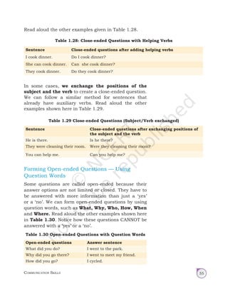Communication Skills 55
Read aloud the other examples given in Table 1.28.
Table 1.28: Close-ended Questions with Helping Verbs
Sentence Close-ended questions after adding helping verbs
I cook dinner. Do I cook dinner?
She can cook dinner. Can she cook dinner?
They cook dinner. Do they cook dinner?
In some cases, we exchange the positions of the
subject and the verb to create a close-ended question.
We can follow a similar method for sentences that
already have auxiliary verbs. Read aloud the other
examples shown here in Table 1.29.
Table 1.29 Close-ended Questions (Subject/Verb exchanged)
Sentence Close-ended questions after exchanging positions of
the subject and the verb
He is there. Is he there?
They were cleaning their room. Were they cleaning their room?
You can help me. Can you help me?
Forming Open-ended Questions — Using
Question Words
Some questions are called open-ended because their
answer options are not limited or closed. They have to
be answered with more information than just a ‘  yes’
or a ‘no’. We can form open-ended questions by using
question words, such as What, Why, Who, How, When
and Where. Read aloud the other examples shown here
in Table 1.30. Notice how these questions CANNOT be
answered with a ‘yes’ or a ‘no’.
Table 1.30 Open-ended Questions with Question Words
Open-ended questions Answer sentence
What did you do? I went to the park.
Why did you go there? I went to meet my friend.
How did you go? I cycled.
Unit 1.indd 55 14-03-2019 10:37:53
 