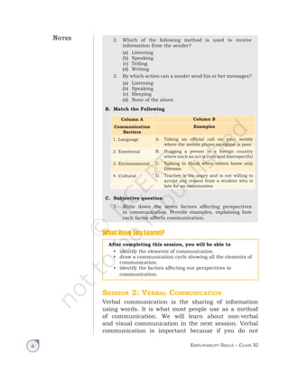 Employability Skills – Class XI
6
Notes 2. Which of the following method is used to receive
information from the sender?
(a) Listening
(b) Speaking
(c) Telling
(d) Writing
3. By which action can a sender send his or her messages?
(a) Listening
(b) Speaking
(c) Sleeping
(d) None of the above
B. Match the Following
Column A Column B
Communication
Barriers
Examples
1. Language A. Taking an official call on your mobile
where the mobile phone reception is poor
2. Emotional B. Hugging a person in a foreign country
where such an act is rude and disrespectful
3. Environmental C. Talking in Hindi when others know only
German
4. Cultural D. Teacher is too angry and is not willing to
accept any reason from a student who is
late for an examination
C. Subjective question
1. Write down the seven factors affecting perspectives
in communication. Provide examples, explaining how
each factor affects communication.
What Have You Learnt?
After completing this session, you will be able to
• identify the elements of communication.
• draw a communication cycle showing all the elements of
communication.
• identify the factors affecting our perspectives in
communication.
Session 2: Verbal Communication
Verbal communication is the sharing of information
using words. It is what most people use as a method
of communication. We will learn about non-verbal
and visual communication in the next session. Verbal
communication is important because if you do not
Unit 1.indd 6 14-03-2019 10:37:47
 