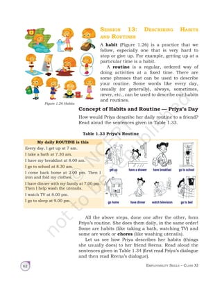 Employability Skills – Class XI
62
Session 13: Describing Habits
and Routines
A habit (Figure 1.26) is a practice that we
follow, especially one that is very hard to
stop or give up. For example, getting up at a
particular time is a habit.
A routine is a regular, ordered way of
doing activities at a fixed time. There are
some phrases that can be used to describe
your routine. Some words like every day,
usually (or generally), always, sometimes,
never, etc., can be used to describe our habits
and routines.
Concept of Habits and Routine — Priya’s Day
How would Priya describe her daily routine to a friend?
Read aloud the sentences given in Table 1.33.
Table 1.33 Priya’s Routine
My daily ROUTINE is this
Every day, I get up at 7 am.
I take a bath at 7.30 am.
I have my breakfast at 8.00 am.
I go to school at 8.30 am.
I come back home at 2.00 pm. Then I
iron and fold my clothes.
I have dinner with my family at 7.00 pm.
Then I help wash the utensils.
I watch TV at 8.00 pm.
I go to sleep at 9.00 pm.
All the above steps, done one after the other, form
Priya’s routine. She does them daily, in the same order!
Some are habits (like taking a bath, watching TV) and
some are work or chores (like washing utensils).
Let us see how Priya describes her habits (things
she usually does) to her friend Reena. Read aloud the
sentences given in Table 1.34 (first read Priya’s dialogue
and then read Reena’s dialogue).
Figure 1.26 Habits
Unit 1.indd 62 14-03-2019 10:37:54
 