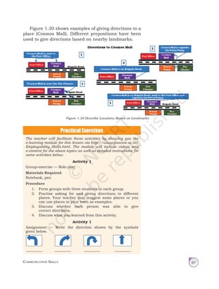 Communication Skills 67
Figure 1.30 Describe Locations Based on Landmarks
The teacher will facilitate these activities by showing you the
e-learning module for this lesson via http://www.psscive.ac.in/
Employability_Skills.html. The module will include videos and
e-content for the above topics as well as detailed instructions for
some activities below.
Activity 1
Group-exercise — Role-play
Materials Required
Notebook, pen
Procedure
1. Form groups with three students in each group.
2. Practise asking for and giving directions to different
places. Your teacher may suggest some places or you
can use places in your town as examples.
3. Discuss whether each person was able to give
correct directions.
4. Discuss what you learned from this activity.
Activity 1
Assignment — Write the direction shown by the symbols
given below.
_________ _________ _________ _________
Figure 1.30 shows examples of giving directions to a
place (Cosmos Mall). Different prepositions have been
used to give directions based on nearby landmarks.
Unit 1.indd 67 14-03-2019 10:37:56
 