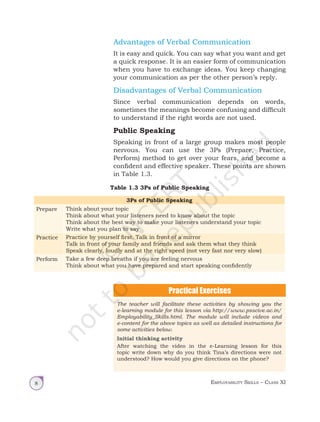 Employability Skills – Class XI
8
Advantages of Verbal Communication
It is easy and quick. You can say what you want and get
a quick response. It is an easier form of communication
when you have to exchange ideas. You keep changing
your communication as per the other person’s reply.
Disadvantages of Verbal Communication
Since verbal communication depends on words,
sometimes the meanings become confusing and difficult
to understand if the right words are not used.
Public Speaking
Speaking in front of a large group makes most people
nervous. You can use the 3Ps (Prepare, Practice,
Perform) method to get over your fears, and become a
confident and effective speaker. These points are shown
in Table 1.3.
The teacher will facilitate these activities by showing you the
e-learning module for this lesson via http://www.psscive.ac.in/
Employability_Skills.html. The module will include videos and
e-content for the above topics as well as detailed instructions for
some activities below.
Initial thinking activity
After watching the video in the e-Learning lesson for this
topic write down why do you think Tina’s directions were not
understood? How would you give directions on the phone?
Table 1.3 3Ps of Public Speaking
3Ps of Public Speaking
Prepare Think about your topic
Think about what your listeners need to know about the topic
Think about the best way to make your listeners understand your topic
Write what you plan to say
Practice Practice by yourself first. Talk in front of a mirror
Talk in front of your family and friends and ask them what they think
Speak clearly, loudly and at the right speed (not very fast nor very slow)
Perform Take a few deep breaths if you are feeling nervous
Think about what you have prepared and start speaking confidently
Unit 1.indd 8 14-03-2019 10:37:48
 