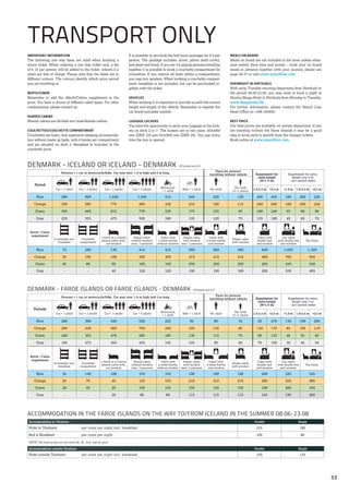 ACCOMMODATION IN THE FAROE ISLANDS ON THE WAY TO/FROM ICELAND IN THE SUMMER 08.06-23.08
Accommodation in Tórshavn Double Single
Hotel in Tórshavn per room per night incl. breakfast 215 180
Bed & Breakfast per room per night 100 80
NOTE: The hotel prices are not valid 28.-30. July. Ask for price.
Accommodation outside Tórshavn Double Single
Hotel outside Tórshavn per room per night incl. breakfast 150 135
Berth / Cabin
supplement
Couchettes incl.
breakfast
Couchette
conpartment
1 berth in a 4-berth
shared cabin with-
out window
Family cabin
without window
(min. 3 persons)
Cabin with
2-lower-berths
without window
Family cabin
with window
(min. 3 persons)
Cabin with
2-lower-berths
and window
Singel cabin
with window
Cabin with
double bed
and window
Lux cabin
with double bed
and window
The Suite.
Blue 75 285 130 415 415 560 560 560 640 1.055 1.305
Orange 55 195 100 305 305 415 415 415 460 765 945
Green 45 80 50 160 160 250 250 250 265 435 540
Gray - - 40 120 120 190 190 190 200 330 405
Berth / Cabin
supplement
Couchettes incl.
breakfast
Couchette
conpartment
1 berth in a 4-berth
shared cabin with-
out window
Family cabin
without window
(min. 3 persons)
Cabin with
2-lower-berths
without window
Family cabin
with window
(min. 3 persons)
Cabin with
2-lower-berths
and window
Singel cabin
with window
Cabin with
double bed
and window
Lux cabin
with double bed
and window
The Suite.
Blue 35 140 100 155 155 190 190 190 290 325 525
Orange 25 70 40 155 155 210 210 210 260 355 485
Green 20 45 25 105 105 150 150 150 190 260 350
Gray - - 20 80 80 115 115 115 145 195 265
DENMARK - ICELAND OR ICELAND - DENMARK- All prices are in €
Persons + 1 car or motorcycle/bike. Car max size: 1.9 m high and 5 m long.
Fares for persons
travelling without vehicle Supplement for
extra height
(H>1.9 m)
Supplement for extra
length over 5 m
– per started meter
Period
Car + 1 adult Car + 2 adults Car + 3 adults Car + 4 adults
Motorcycle
+ 1 adult
Bike + 1 adult Per adult
Per child
(3-11 years)
1.9-2.5 m >2.5 m <1.9 m 1.9-2.5 m >2.5 m
Blue 580 800 1.020 1.240 415 240 220 130 260 445 160 200 220
Orange 395 585 775 965 330 210 190 115 260 600 160 200 220
Green 305 460 615 770 235 175 155 95 180 240 55 80 90
Gray 235 355 475 595 180 135 120 75 135 180 45 60 70
DENMARK - FAROE ISLANDS OR FAROE ISLANDS - DENMARK- All prices are in €
Persons + 1 car or motorcycle/bike. Car max size: 1.9 m high and 5 m long.
Fares for persons
travelling without vehicle Supplement for
extra height
(H>1.9 m)
Supplement for extra
length over 5 m
– per started meter
Periode
Car + 1 adult Car + 2 adults Car + 3 adults Car + 4 adults
Motorcycle
+ 1 adult
Bike + 1 adult Per adult
Per child
(3-11 years)
1.9-2.5 m >2.5 m <1.9 m 1.9-2.5 m >2.5 m
Blue 280 360 440 520 225 95 80 35 20 270 135 190 200
Orange 295 430 565 700 240 150 135 85 130 175 85 105 110
Green 240 355 470 585 185 130 115 75 90 135 40 55 65
Gray 185 275 365 455 145 105 90 60 70 100 30 45 50
TRANSPORT ONLY
IMPORTANT INFORMATION
The following one way fares are valid when booking a
return ticket. When ordering a one way ticket only, a fee
of € 10 per person will be added to the ticket. Infants 0-2
years are free of charge. Please note that the dates are in
different colours. The colours identify which price period
you are travelling in.
BERTH/CABIN
Remember to add the »Berth/Cabin« supplement to the
price. You have a choice of different cabin types. For other
combinations, please contact us.
SHARED CABINS
Shared cabins are divided into male/female cabins.
COUCHETTES/COUCHETTE COMPARTMENT
Couchettes are basic, less expensive sleeping accommoda-
tion without made up beds, with 6 bunks per compartment
and are situated on deck 2. Breakfast is included in the
couchette price.
It is possible to pre-book the bed linen packages for € 9 per
person. The package includes: duvet, pillow (with cover),
bed sheet and towel. If you are 3-6 paying persons travelling
together it is possible to book a couchette compartment for
yourselves. If you reserve all beds within a compartment,
you may mix genders. When booking a couchette compart-
ment, breakfast is not included, but can be pre-booked to-
gether with the ticket.
VEHICLES
When booking it is important to provide us with the correct
height and length of the vehicle. Remember to register the
car brand and plate number.
LUGGAGE LOCKERS
You have the opportunity to store your luggage in the lock-
ers on deck 2 or 7. The lockers are in two sizes: 403x900
mm (DKK 10) and 503x900 mm (DKK 20). You pay every
time the box is opened.
MEALS ON BOARD
Meals on board are not included in the fares unless other-
wise stated. Save time and money – book your on board
meals in advance together with your journey, please see
page 36-37 or visit www.smyrilline.com.
OVERNIGHT IN HIRTSHALS
With early Tuesday morning departures from Hirtshals in
the period 08.06-23.08, you may wish to book a night at
Montra Skaga Hotel in Hirtshals from Monday to Tuesday.
www.skagahotel.dk.
For further information, please contact the Smyril Line
Head Office on +298 345900.
BEST PRICE
Our best prices are available on certain departures. If you
are traveling to/from the Faroe Islands it may be a good
idea to book early to benefit from the cheaper tickets.
Book online at www.smyrilline.com.
53
 