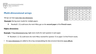 COM0006 Lecture 1- Fundamentals of Data Structure.pdf