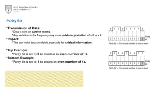 •Transmission of Data:
•Data is sent on carrier waves.
•Any variation in the frequency may cause misinterpretation of a 0 as a 1.
•Impact:
•This can make data unreliable, especially for critical information.
•Top Example:
•Parity bit is set to 0 to maintain an even number of 1s.
•Bottom Example:
•Parity bit is set to 1 to ensure an even number of 1s.
Parity Bit
 