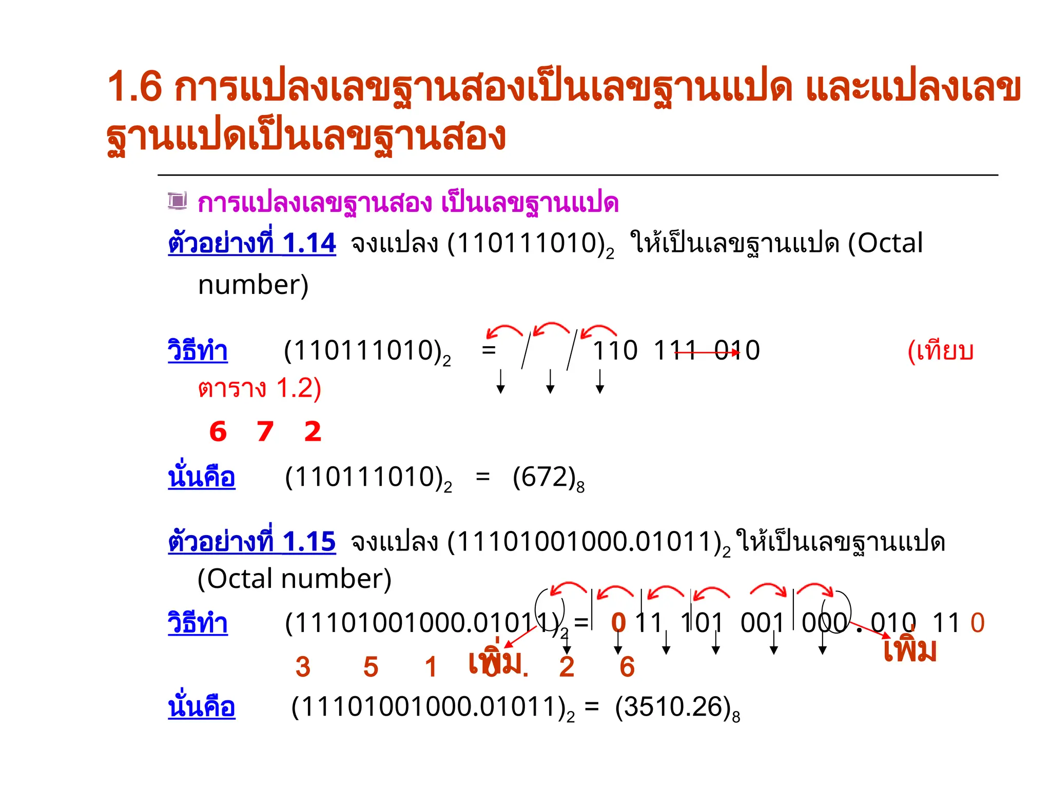 1.6 การแปลงเลขฐานสองเป็นเลขฐานแปด และแปลงเลข
ฐานแปดเป็นเลขฐานสอง
การแปลงเลขฐานสอง เป็นเลขฐานแปด
ตัวอย่างที่ 1.14 จงแปลง (110111010)2 ให้เป็นเลขฐานแปด (Octal
number)
วิธีทำ (110111010)2 = 110 111 010 (เทียบ
ตาราง 1.2)
6 7 2
นั่นคือ (110111010)2 = (672)8
ตัวอย่างที่ 1.15 จงแปลง (11101001000.01011)2 ให้เป็นเลขฐานแปด
(Octal number)
วิธีทำ (11101001000.01011)2 = 0 11 101 001 000 . 010 11 0
3 5 1 0 . 2 6
นั่นคือ (11101001000.01011)2 = (3510.26)8
เพิ่ม
เพิ่ม
 